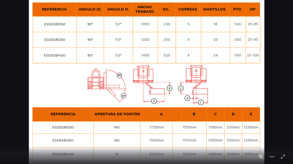 ESDESB1600RZ - tabla.png